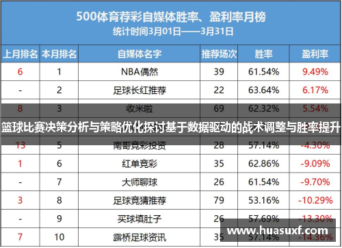 篮球比赛决策分析与策略优化探讨基于数据驱动的战术调整与胜率提升