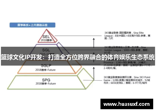 篮球文化IP开发：打造全方位跨界融合的体育娱乐生态系统