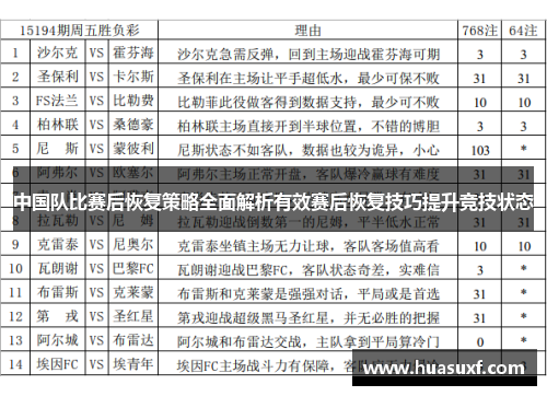 中国队比赛后恢复策略全面解析有效赛后恢复技巧提升竞技状态