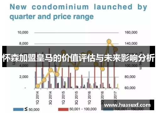 怀森加盟皇马的价值评估与未来影响分析