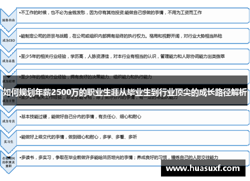 如何规划年薪2500万的职业生涯从毕业生到行业顶尖的成长路径解析