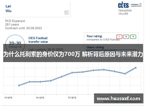 为什么托利索的身价仅为700万 解析背后原因与未来潜力