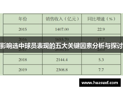 影响选中球员表现的五大关键因素分析与探讨
