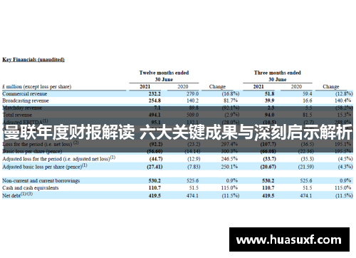 曼联年度财报解读 六大关键成果与深刻启示解析