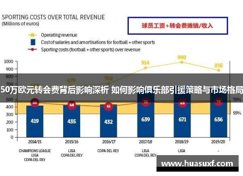 50万欧元转会费背后影响深析 如何影响俱乐部引援策略与市场格局