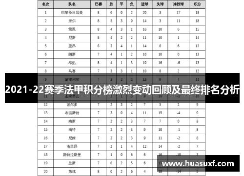 2021-22赛季法甲积分榜激烈变动回顾及最终排名分析