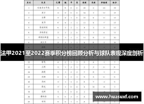 法甲2021至2022赛季积分榜回顾分析与球队表现深度剖析