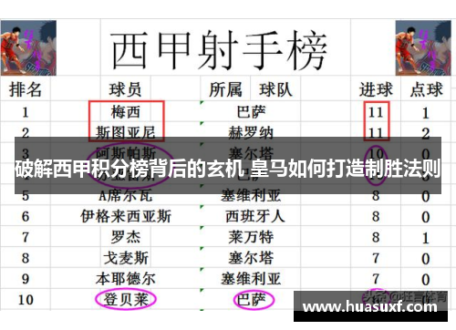 破解西甲积分榜背后的玄机 皇马如何打造制胜法则