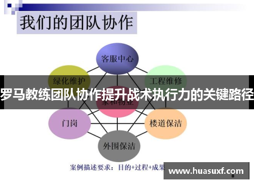 罗马教练团队协作提升战术执行力的关键路径